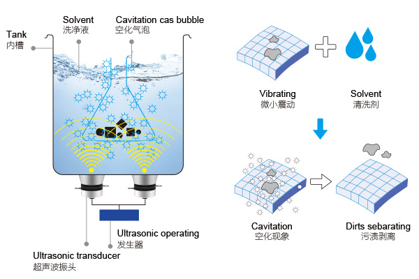 超聲波換能器的工作原理 超聲波換能器的工作原理