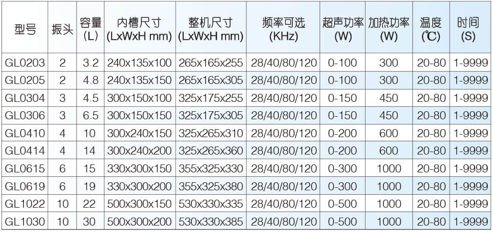 冠博仕GL系列超聲波清洗機參數