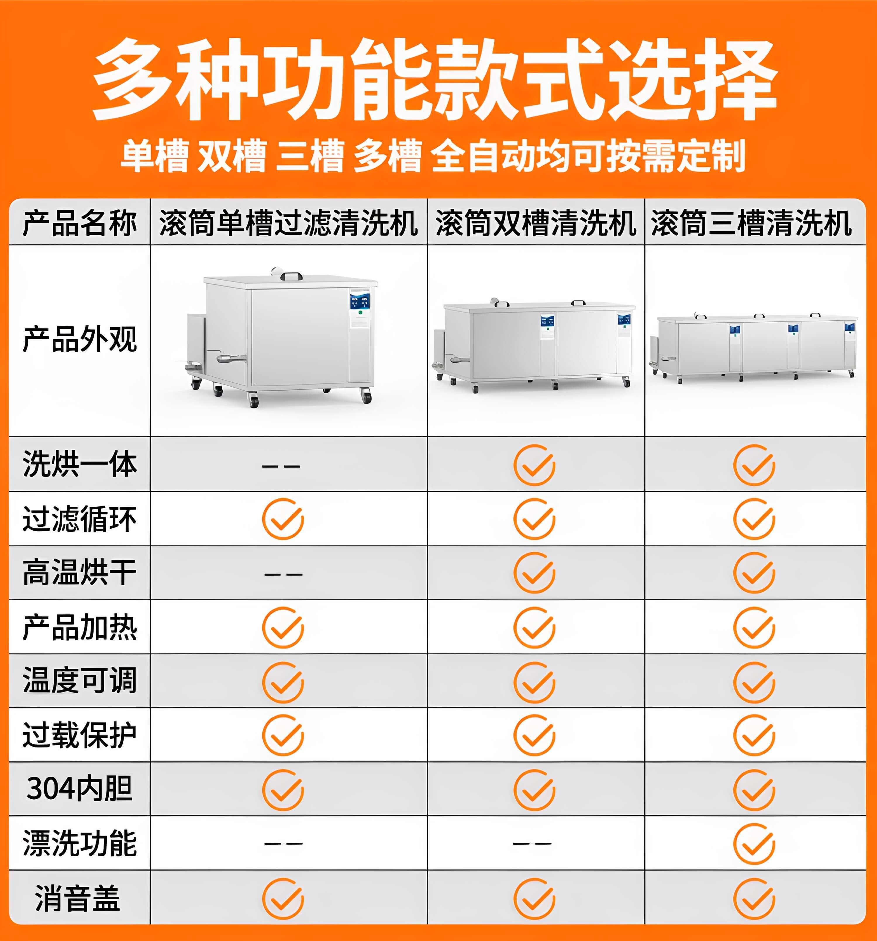 冠博仕GM108540T滾筒式超聲波清洗機(jī) | 540L/5400W | 工業(yè)除油除銹五金小工件螺絲螺母清洗機(jī)