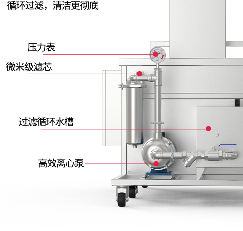 264L 3000W冠博仕GM60264SL單槽超聲波清洗機帶過濾循環(huán)升降系統(tǒng)