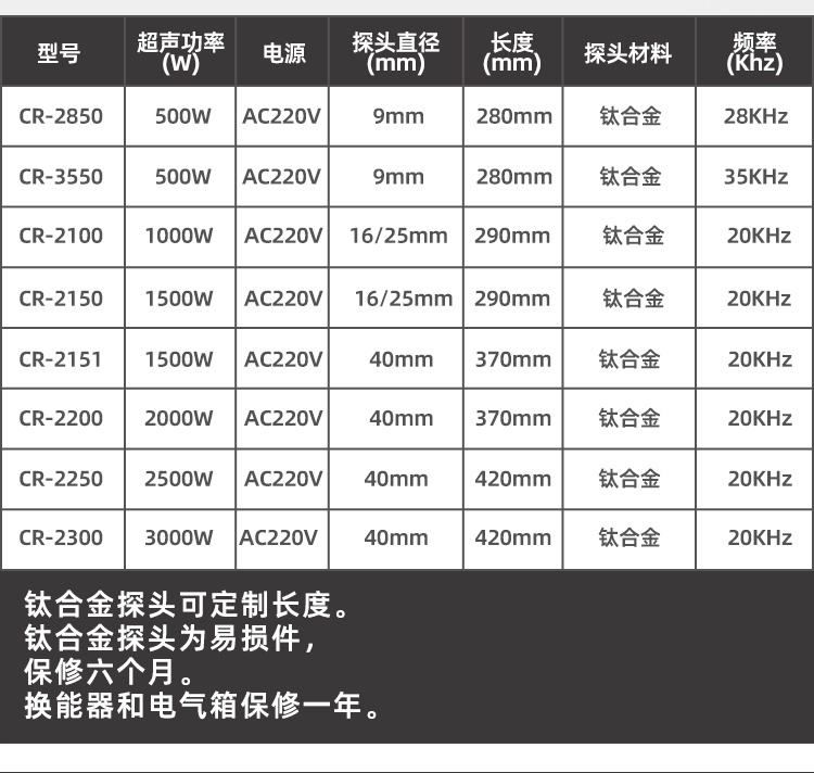 冠博仕GR-2100超聲波乳化震動棒 | 1000W 20kHz 鈦合金探頭