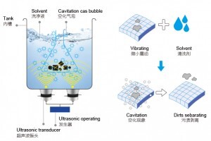 超聲波清洗機是如何工作的?超聲波清洗機的作用有哪些?