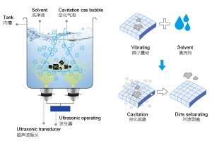 超聲波清洗機(jī)不加水可以嗎，為什么超聲波清洗機(jī)不能無(wú)液開機(jī)？