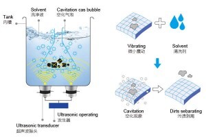 超聲波清洗機是怎么工作的？一文讀懂“看不見的清潔力量”